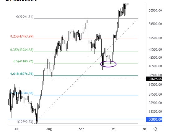 Supply and demand trading Frank Miller pdf download