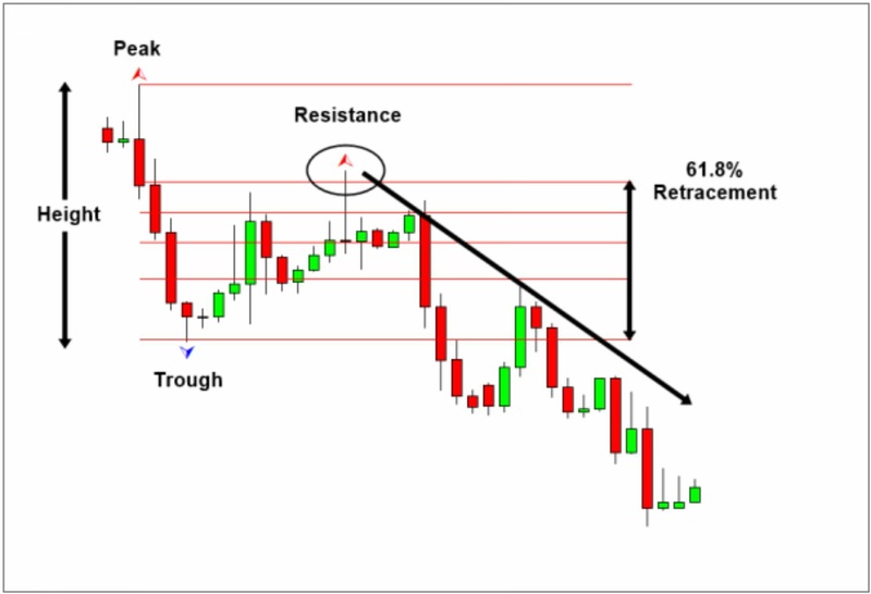 Sample trading strategy from Scientific Price Action book by Young Ho Seo