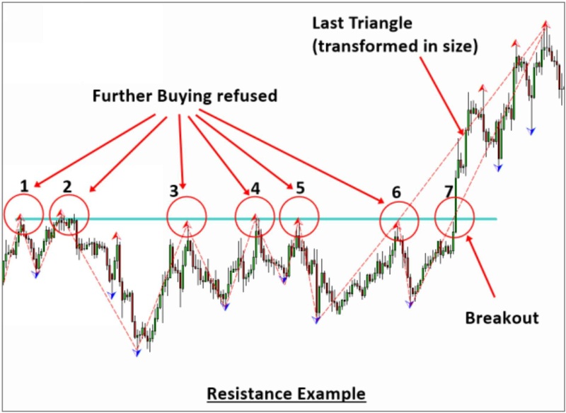 Fibonacci pattern trading setup – inside Young Ho Seo’s Price Action guide