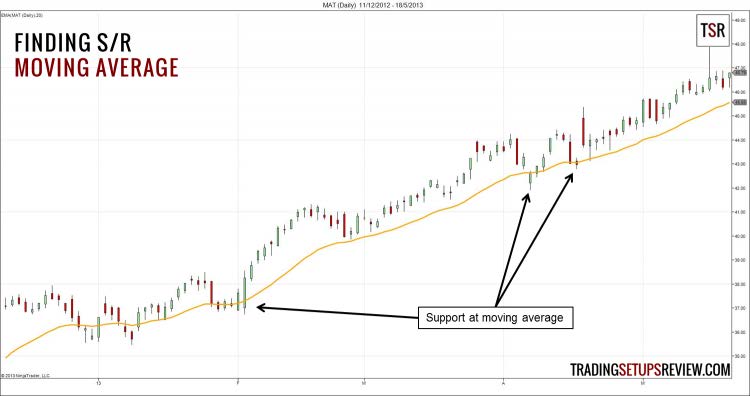 how to read price action like galen woods