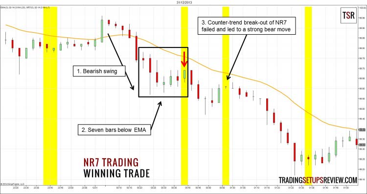 price action trading strategies PDF