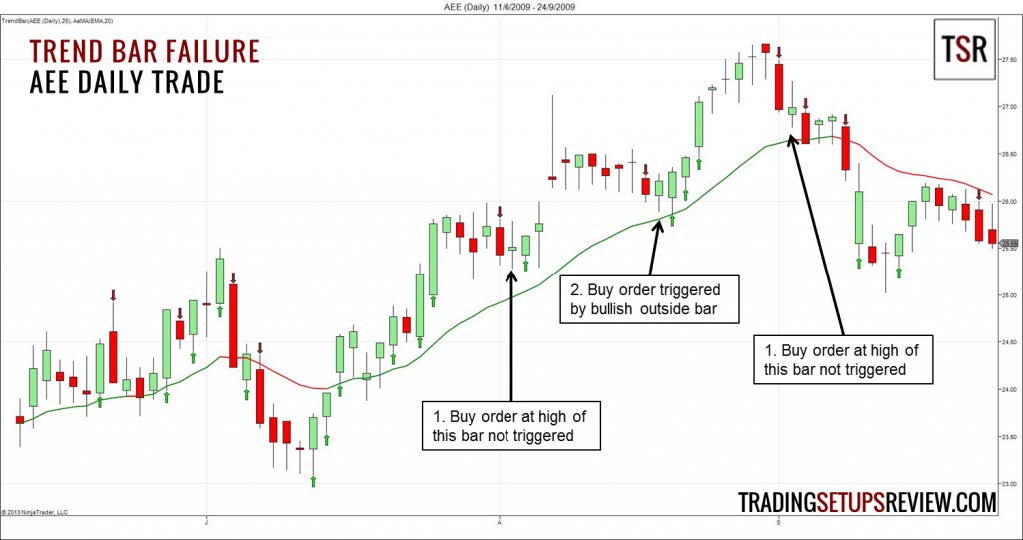 price action strategy book download