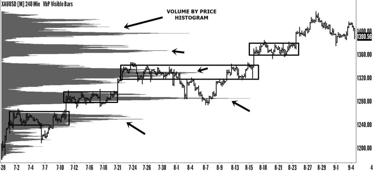 Price Action Breakdown: Exclusive Price Action Trading Approach to Financial Markets