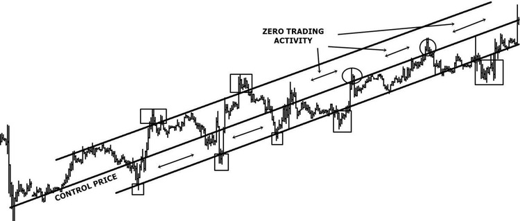 Price Action Breakdown By Laurentiu Damir 06