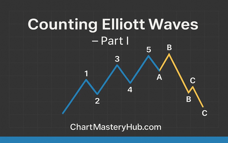 Counting Elliott Waves (Elliott Wave Tutorial Part I) By Rudy Teseo Cover