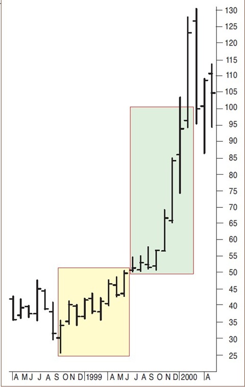 Trading Trendline Breaks (Part 1) By Sylvain Vervoort 01