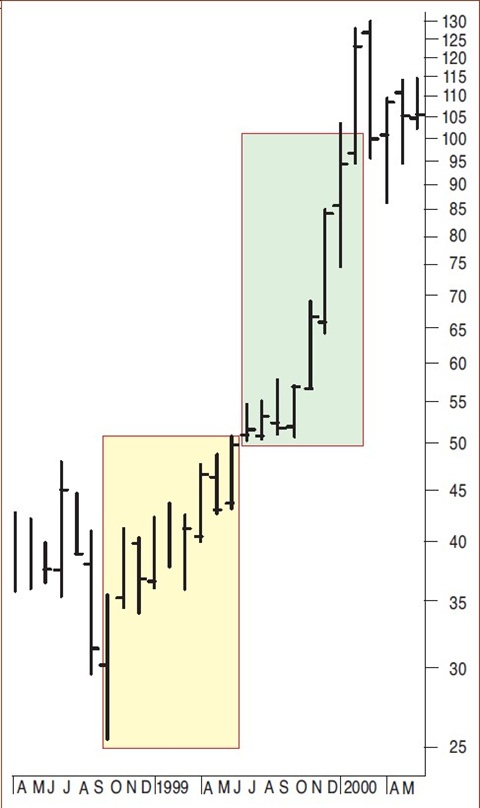 Trading Trendline Breaks (Part 1) By Sylvain Vervoort 02