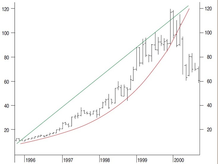 Trading Trendline Breaks (Part 1) By Sylvain Vervoort 03