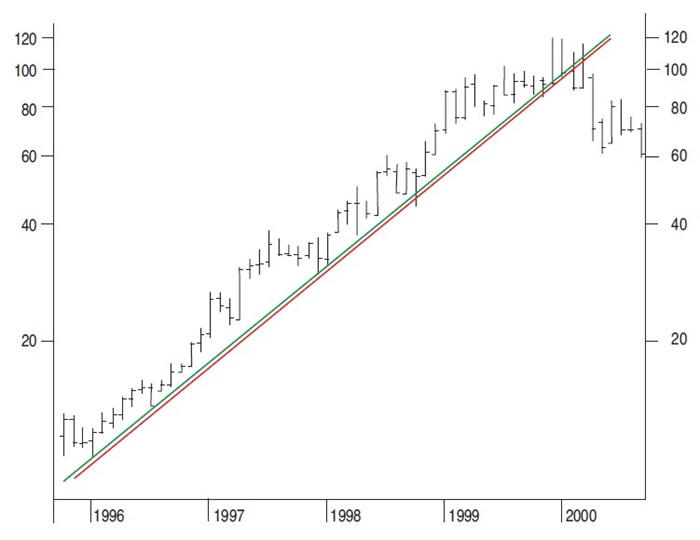 Trading Trendline Breaks (Part 1) By Sylvain Vervoort 04